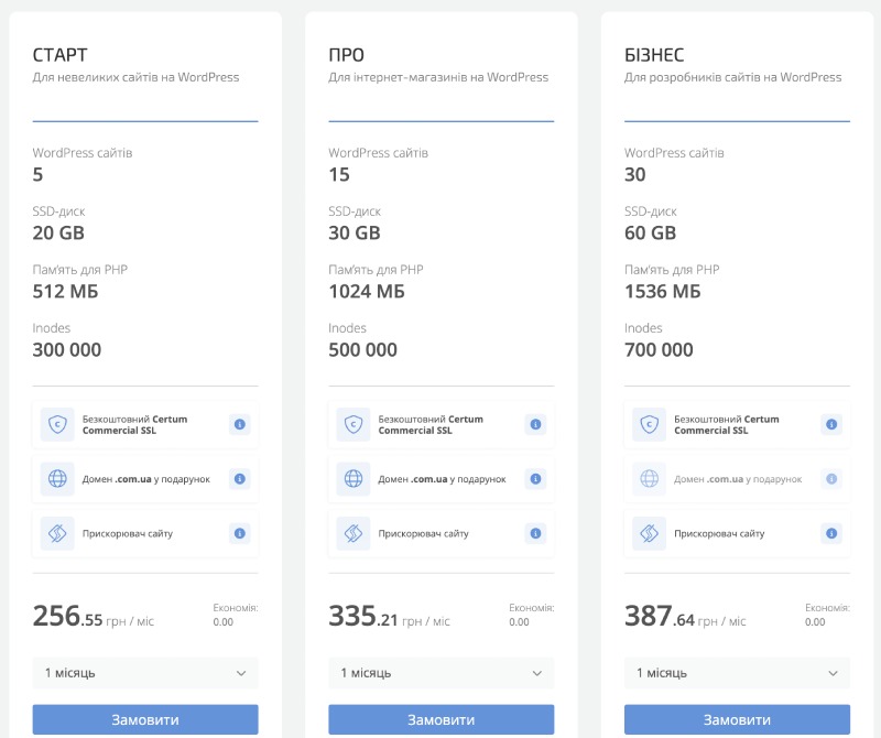Ціни на WordPress хостинг від HostPro