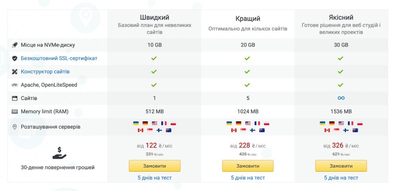 Ціни за хостинг Ukraine