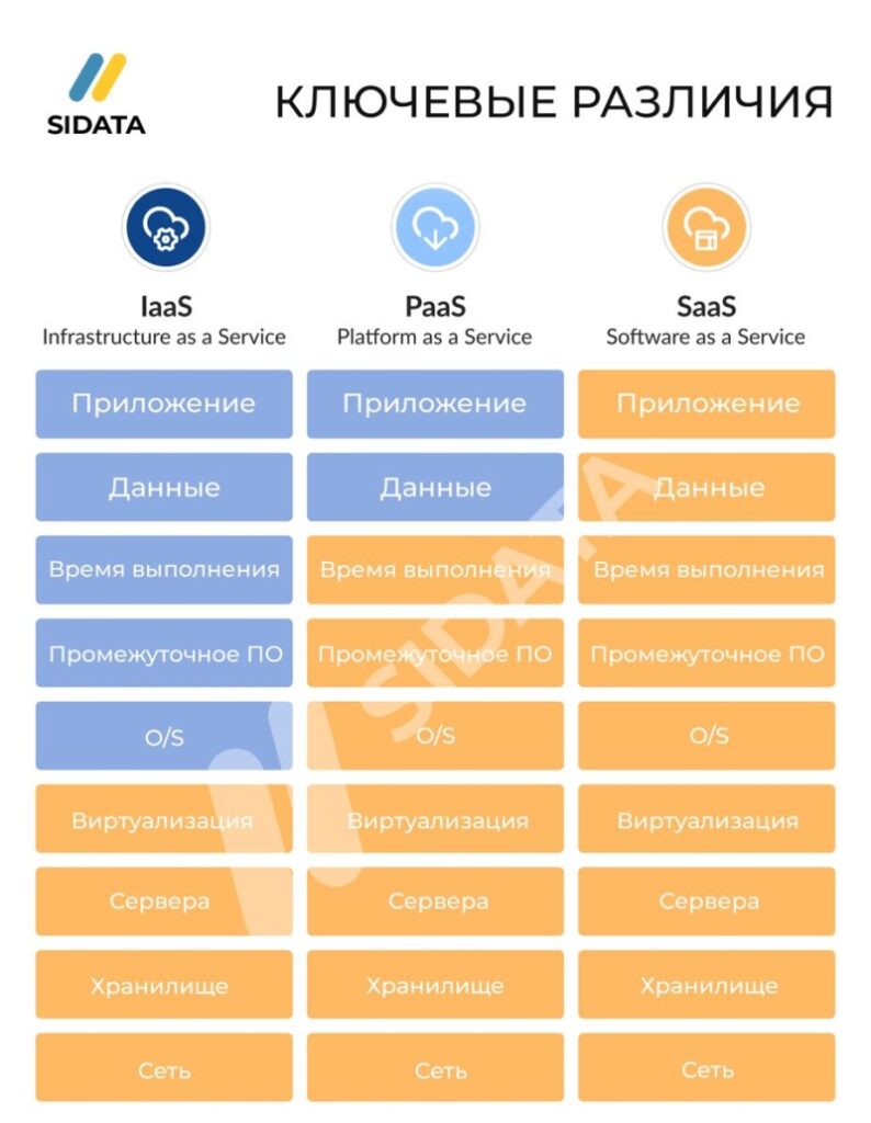 пирамида сервисов